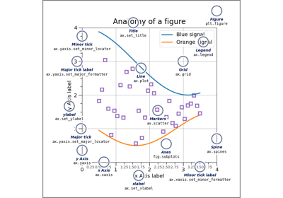 Example with Matplotlib
