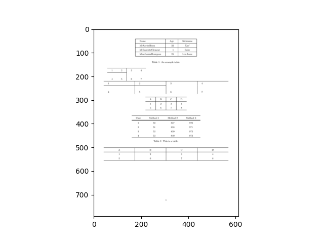 plot 3 tables