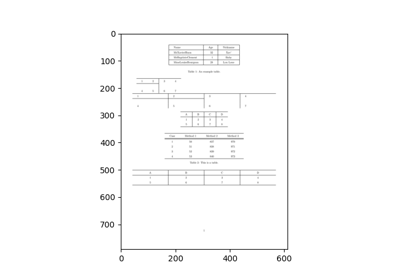 Document Tabular Data